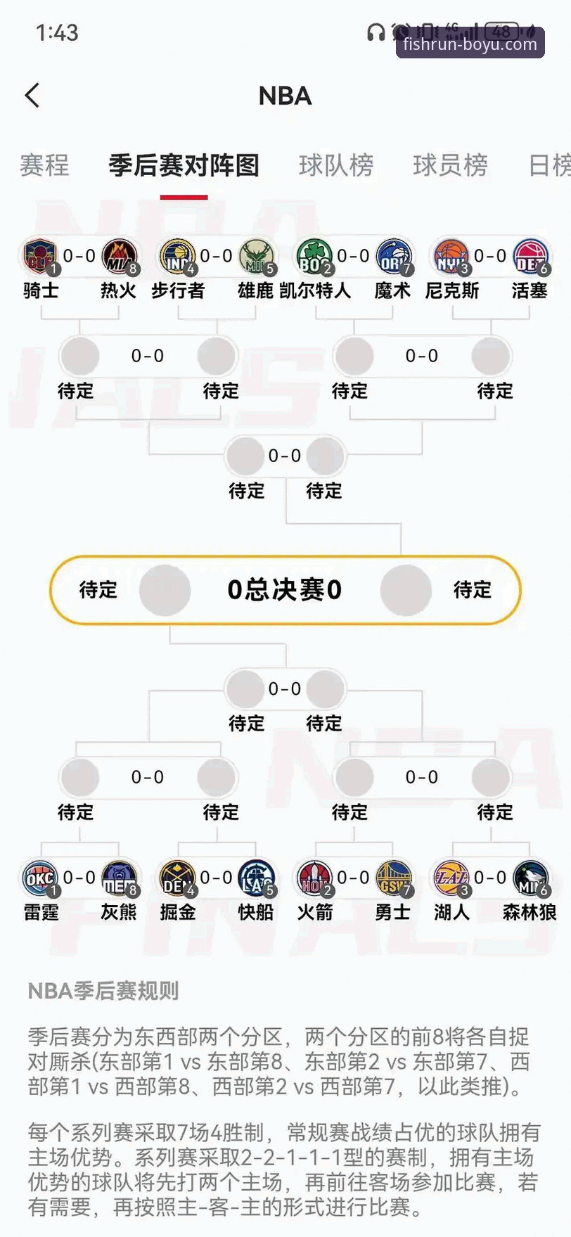博鱼体育平台NBA季后赛观赛指南：从尼克斯大胜老鹰看数据解读新玩法